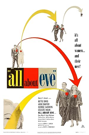 Cover image of the movie All About Eve (1950)
