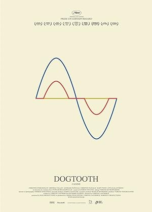Cover image of the movie Dogtooth (2009)