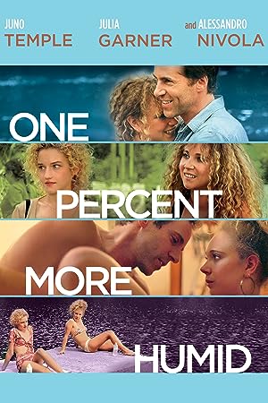 Cover image of the movie One Percent More Humid (2017)