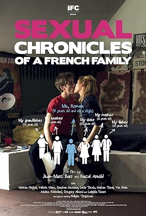 Cover image of the movie Sexual Chronicles of a French Family (2012)